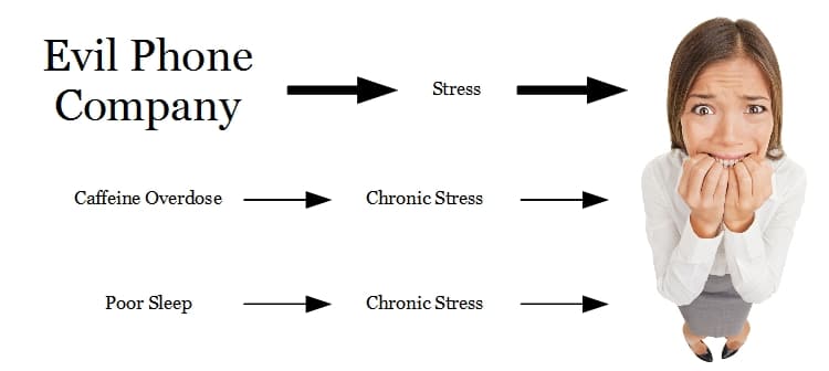 Stressed Women Part 3