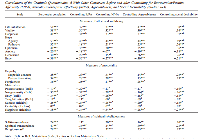 gratitude and personality isolate