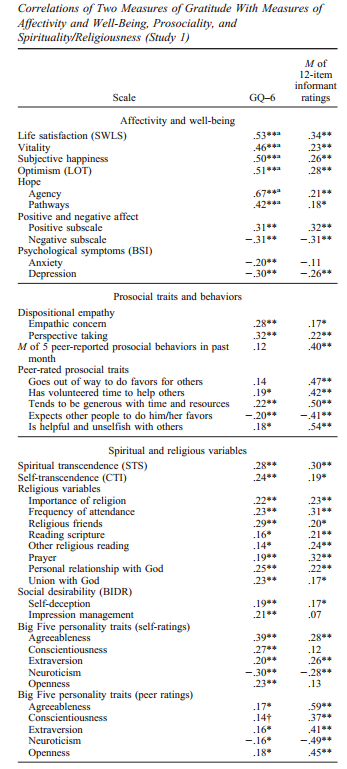 gratitude and personality