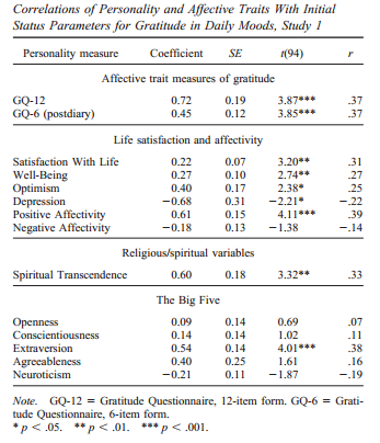 gratitude personality link
